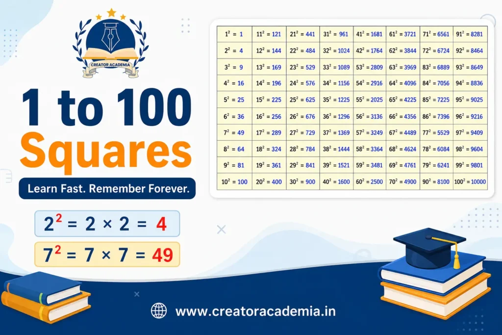 1 to 100 Squares: Best Tricks to Learn Fast 2 1 to 100 Squares