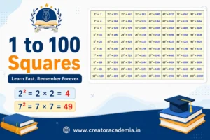 Squares 1 to 100