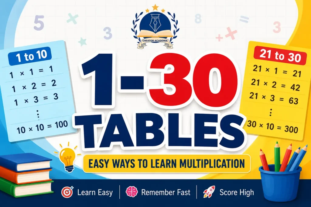 1 to 30 Tables