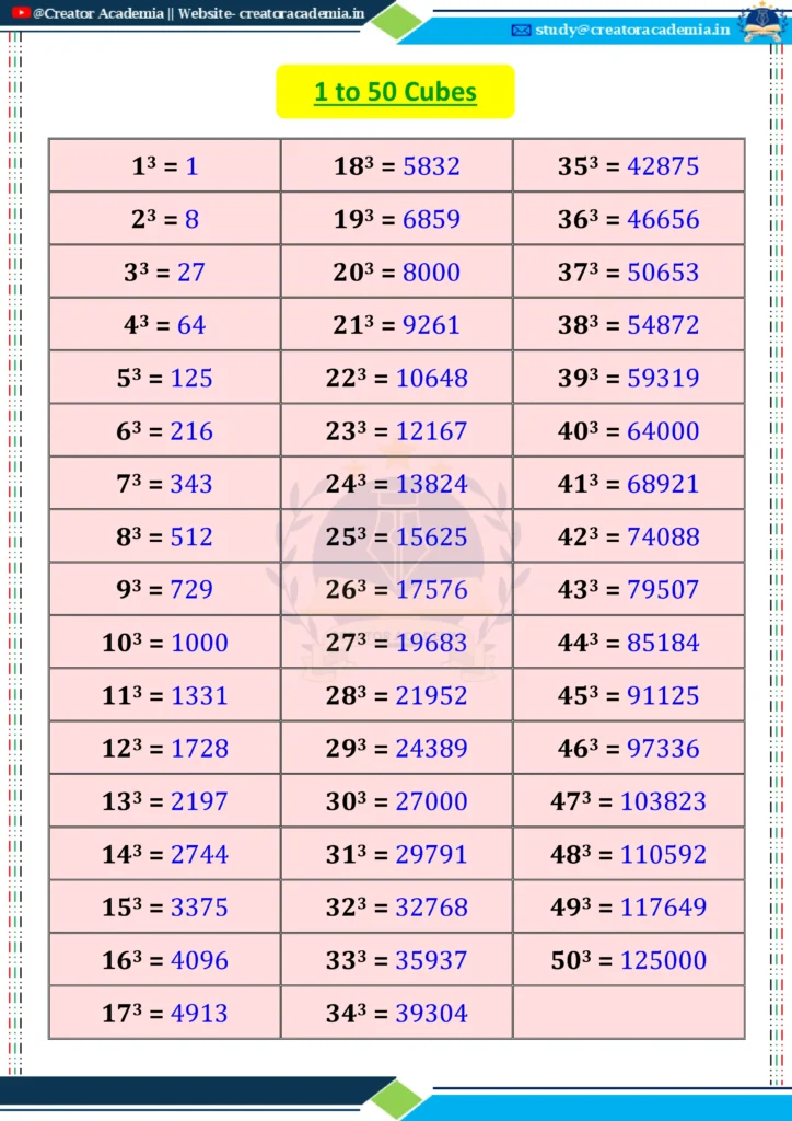 1 to 50 Cubes: Easy Way to Learn 1 1 to 50 Cubes