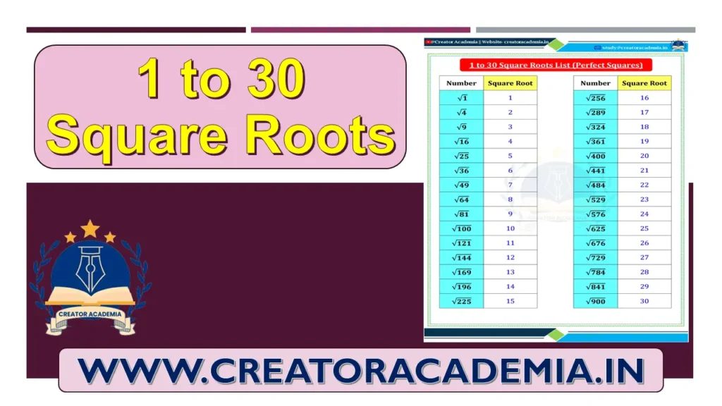 1 to 30 Square Roots: Perfect Squares Table for Exams 2 1 to 30 Square Roots List