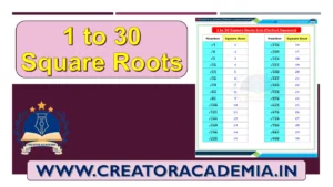 1 to 30 Square Roots List