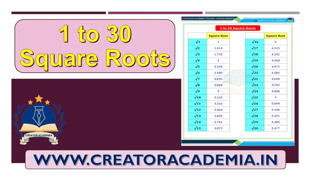 1 to 30 Square Roots: Easy Way to Learn and Memorize 2 Square Roots from 1-30