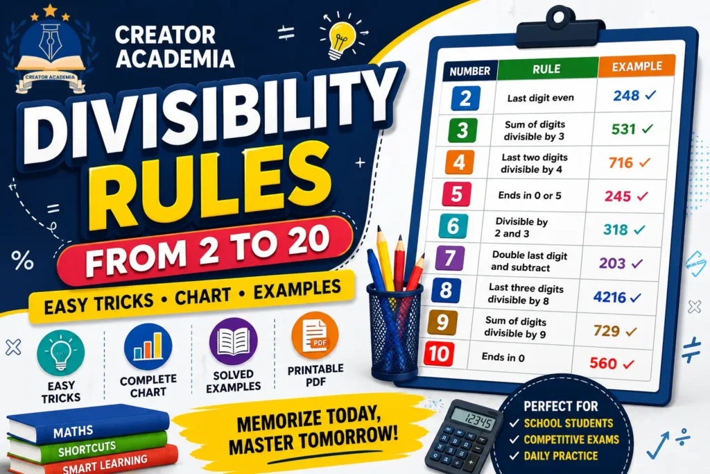 Divisibility Rules from 2 to 20