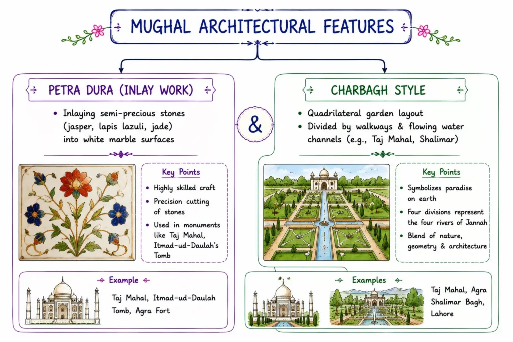 The Mughal Empire: Babur, Humayun, Akbar, Jahangir, Shah Jahan, and Aurangzeb (1526 – 1707 CE) 8 Mughal Architectural Features