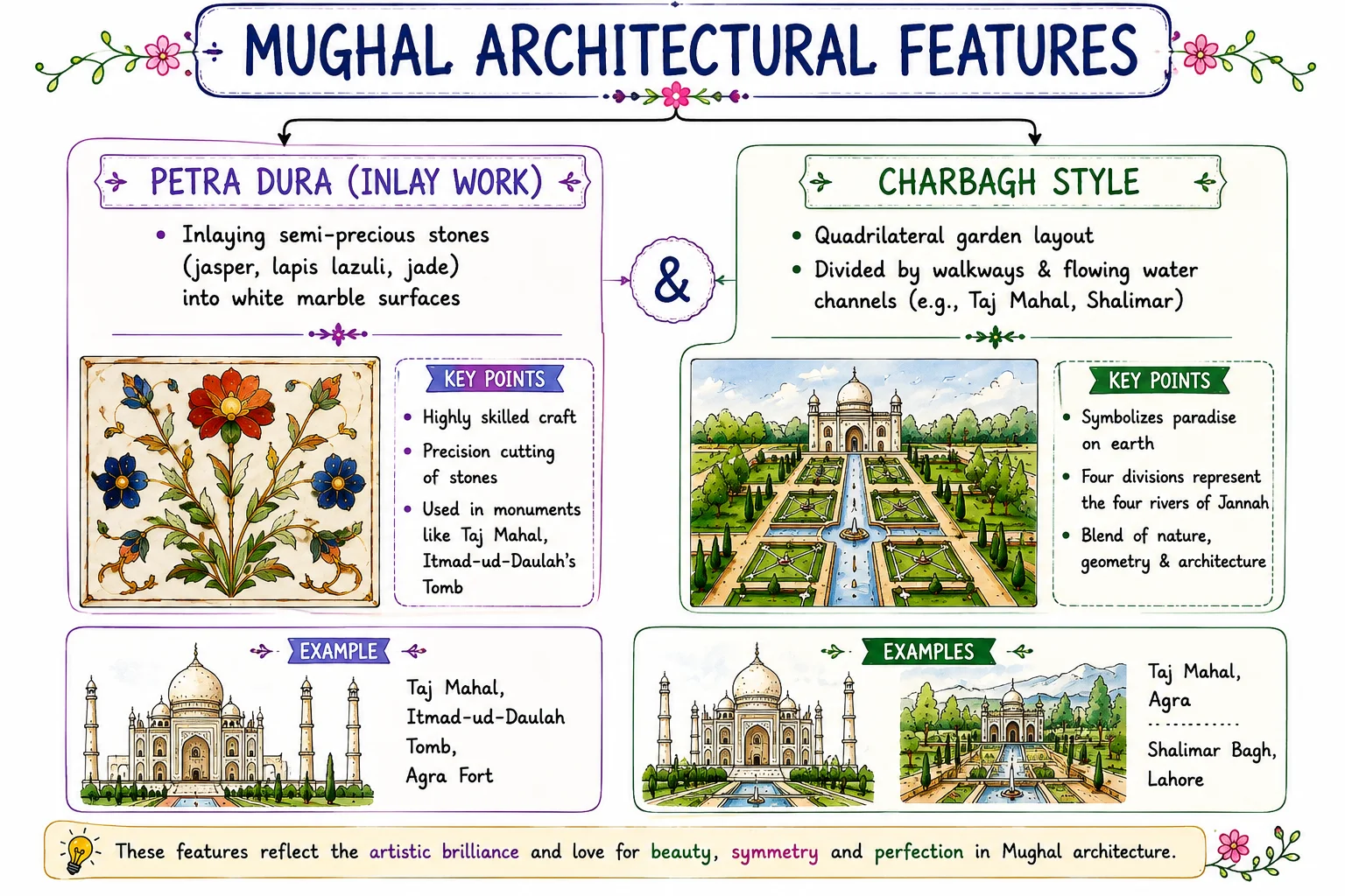 Mughal Architectural Features