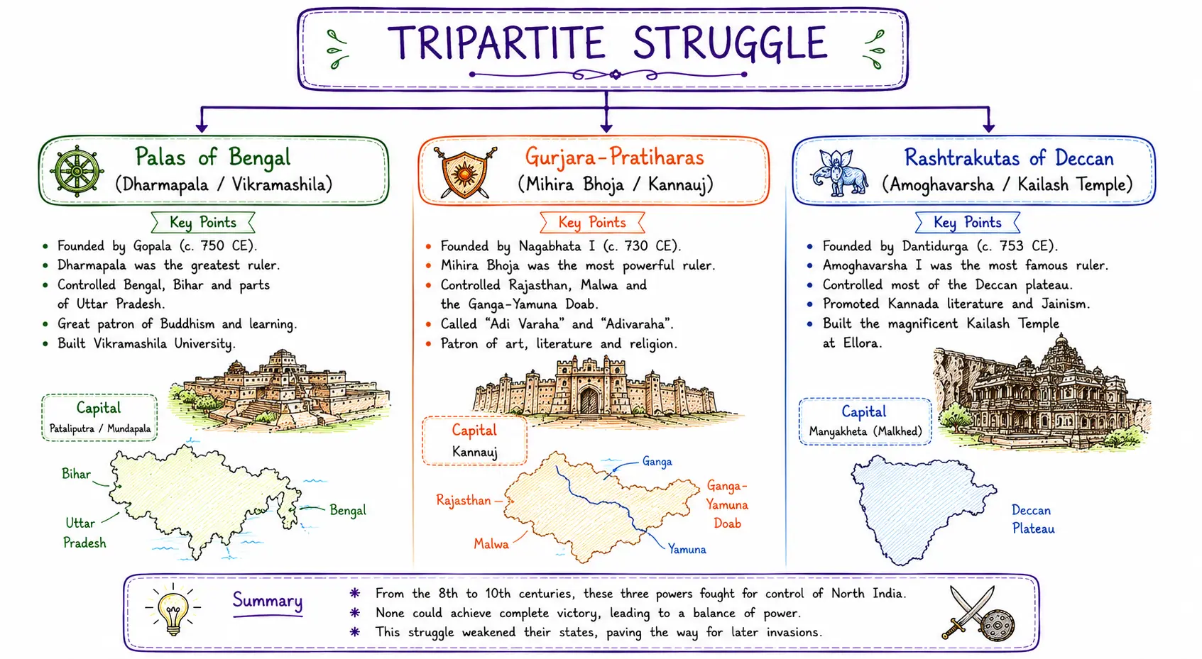 Tripartite Struggle