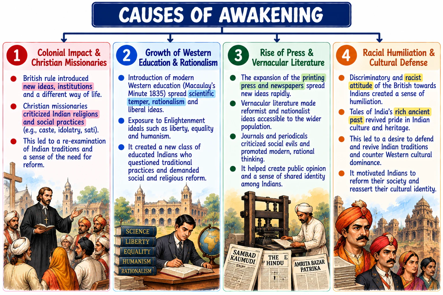 Causes of Socio-Religious Awakening in India