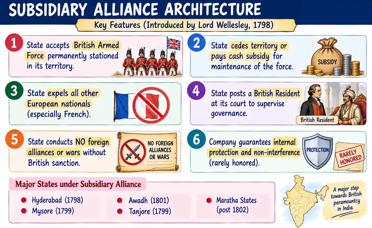 Subsidiary Alliance Architecture