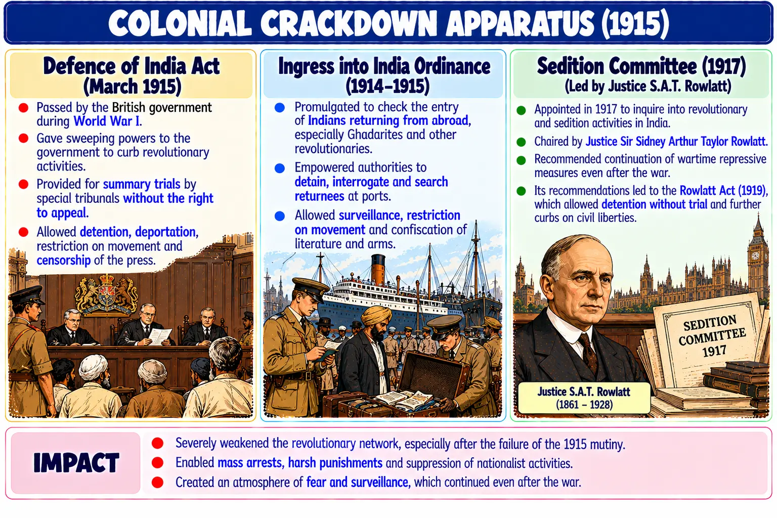 Colonial Crackdown Apparatus: Emergency Laws and Sedition Committees