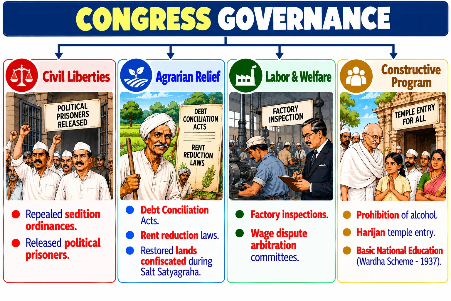 Congress Governance: Four Reform Pillars (1937–1939)