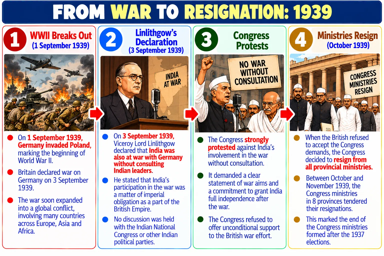 From War to Resignation: 1939 Crisis Timeline Diagram