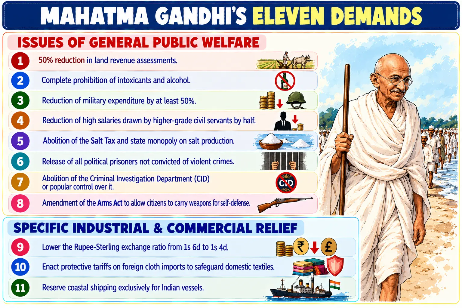 Mahatma Gandhi's Eleven Demands Infographic