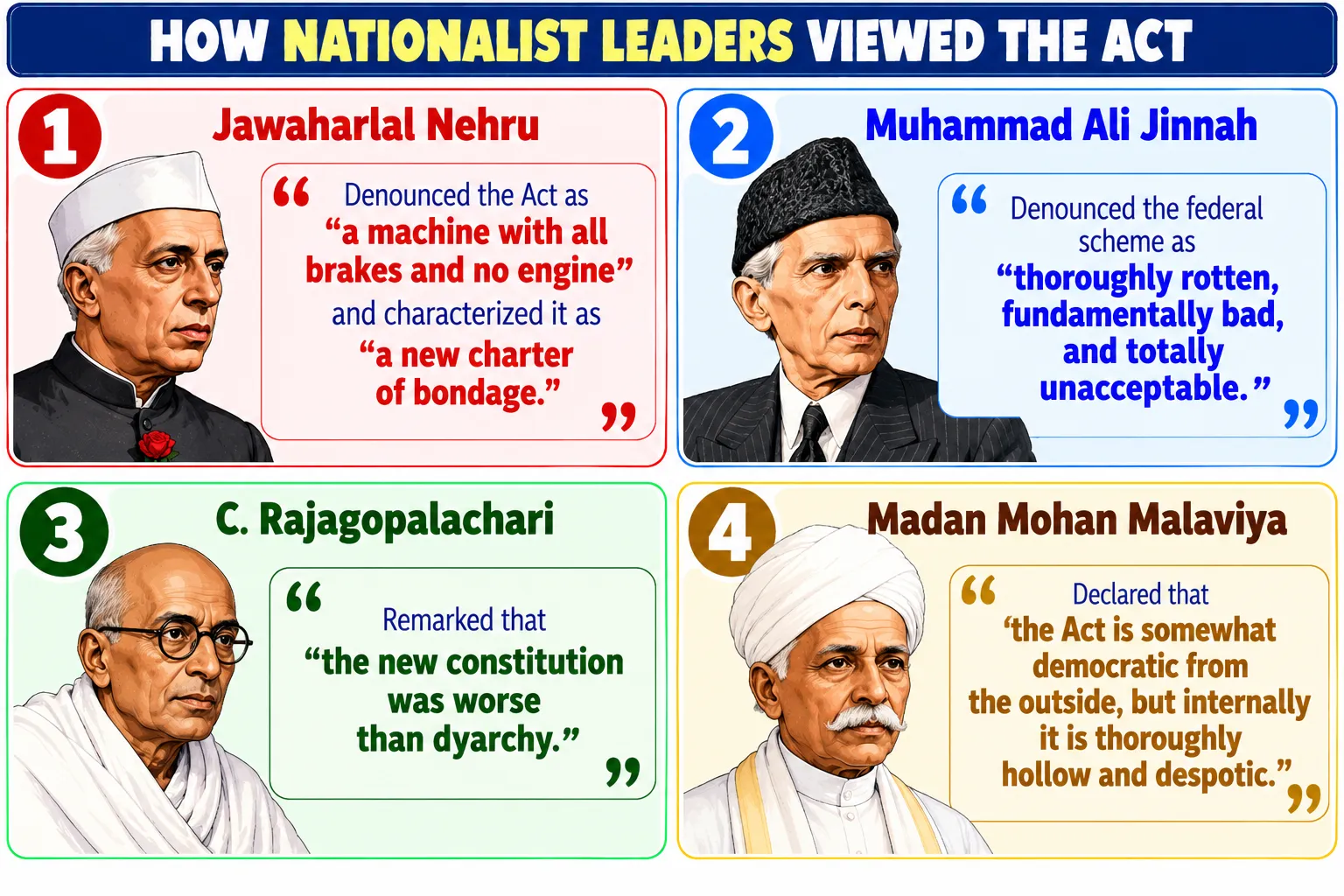 How Nationalist Leaders Viewed the Government of India Act 1935