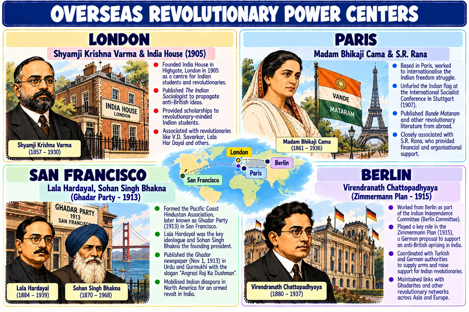 Overseas Revolutionary Power Centers Map and Leaders
