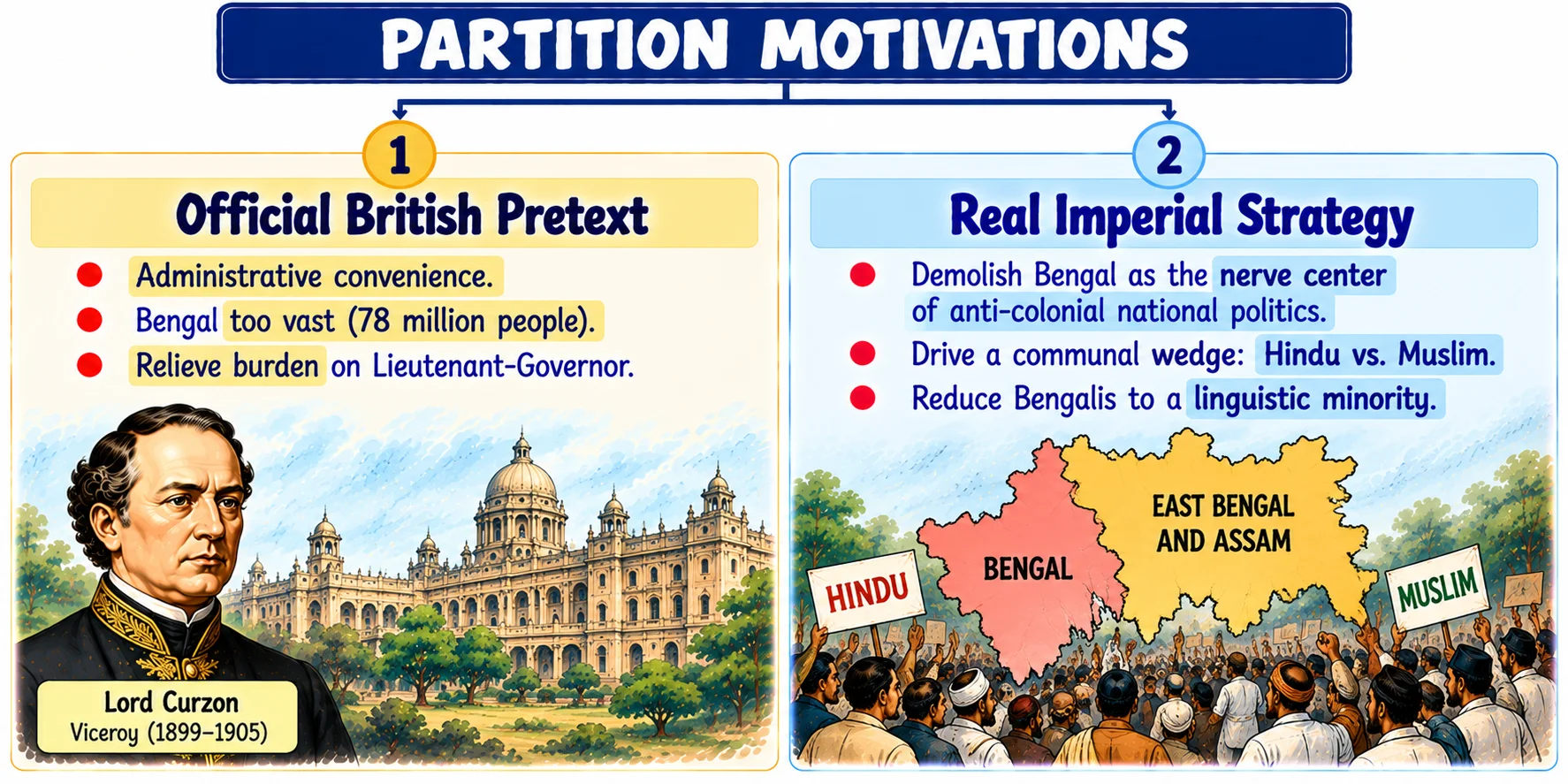 Partition Motivations