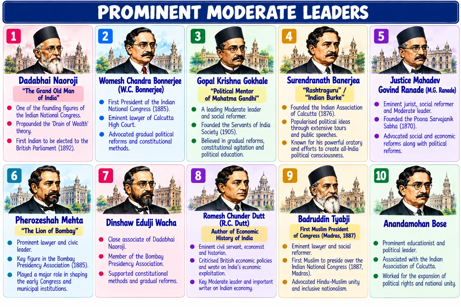 Prominent Moderate Leaders Infographic