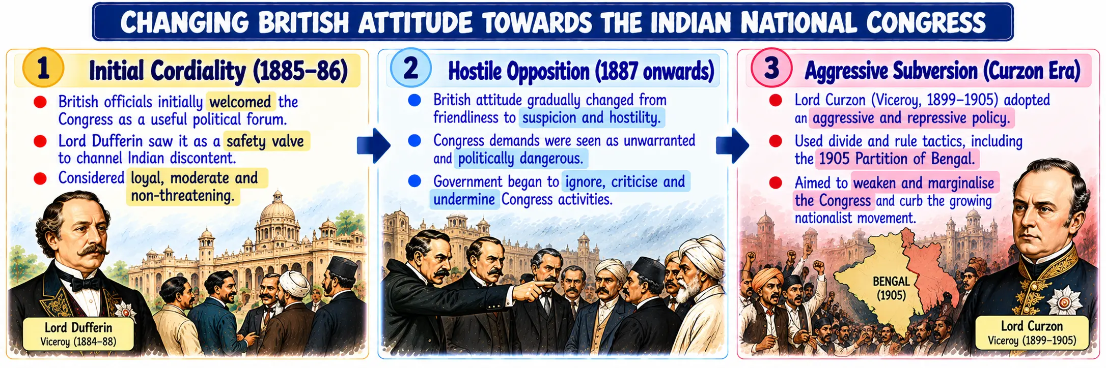 Changing British Attitude Towards the Indian National Congress Infographic