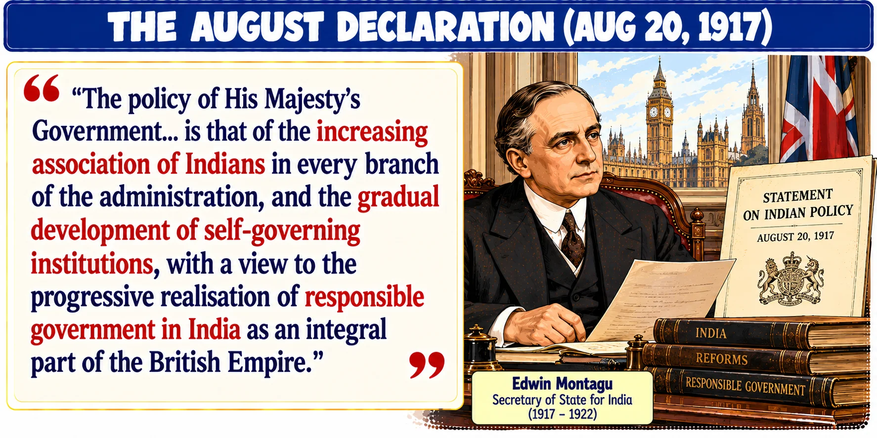 The August Declaration 1917: Statement on Indian Policy