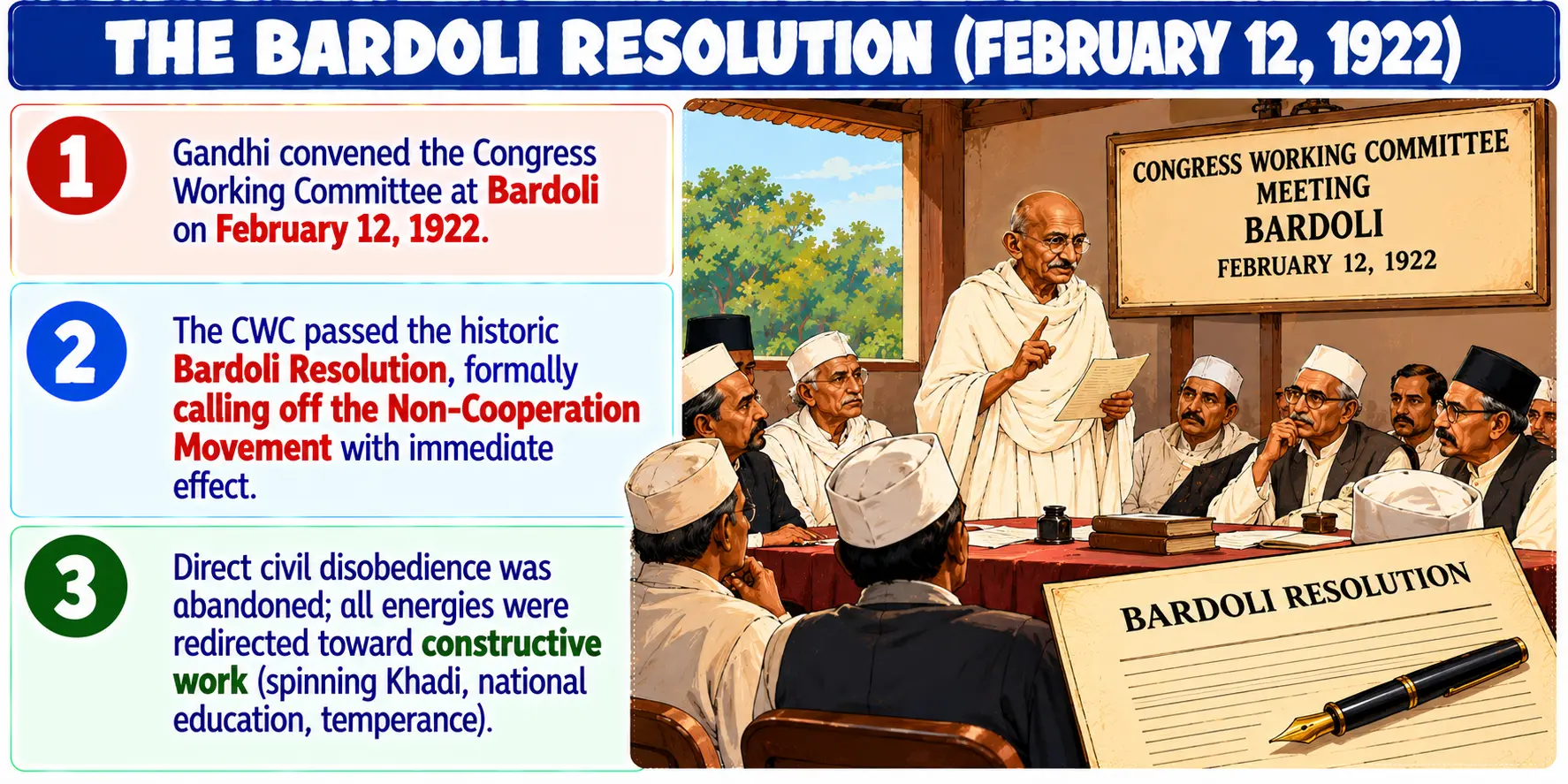 The Bardoli Resolution February 12, 1922 Infographic